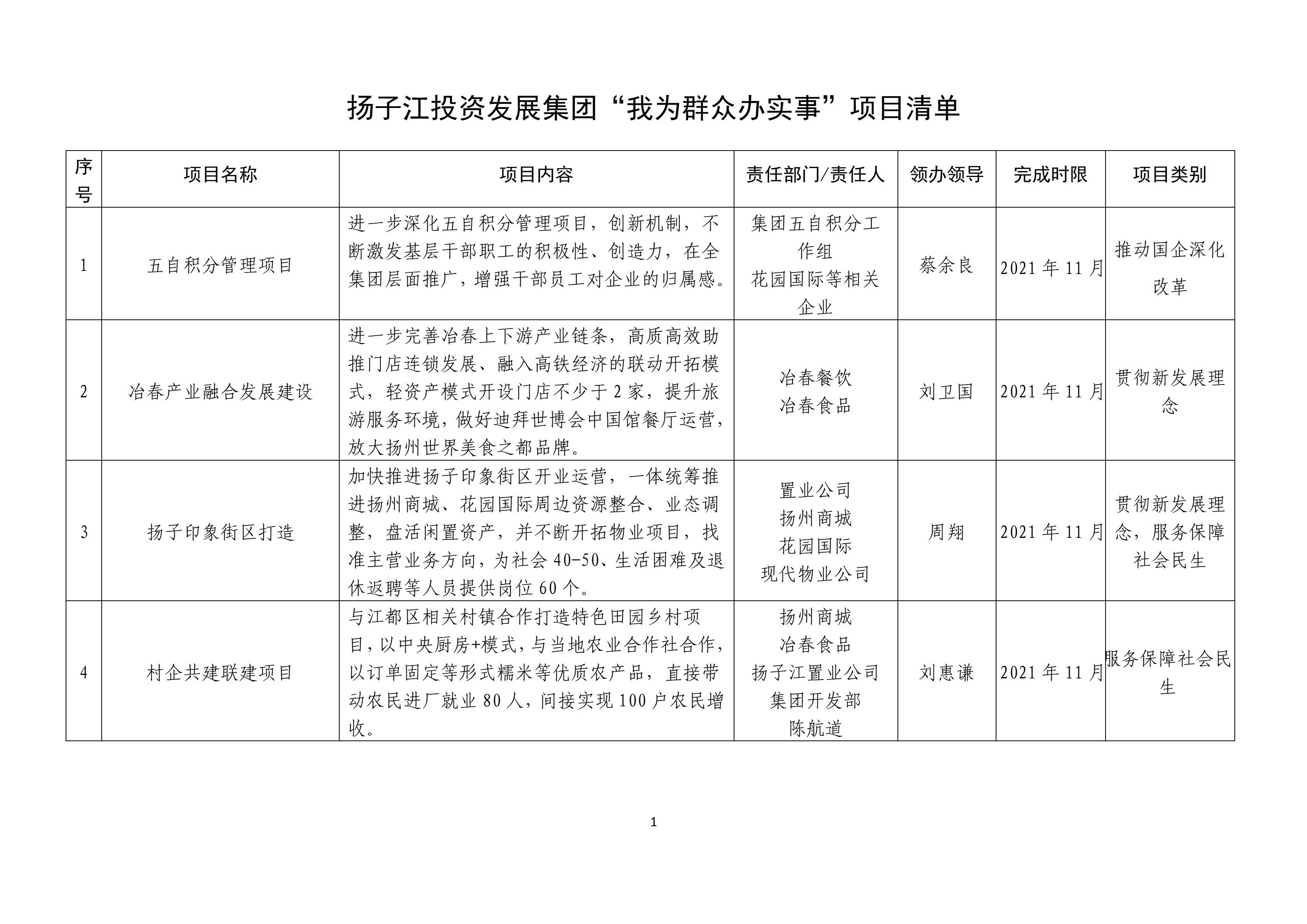 集團(tuán)黨史學(xué)習(xí)教育“我為群眾辦實(shí)事”實(shí)踐活動實(shí)施方案_01.jpg