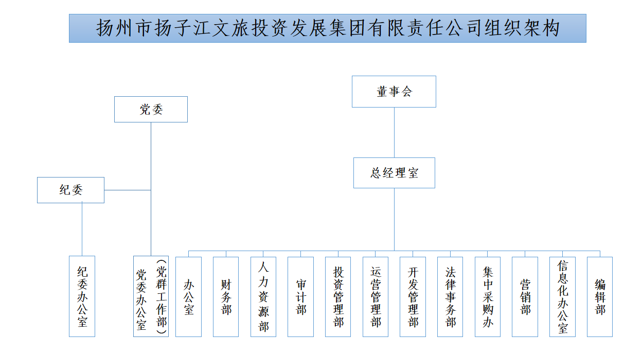 組織架構(gòu) 新.png